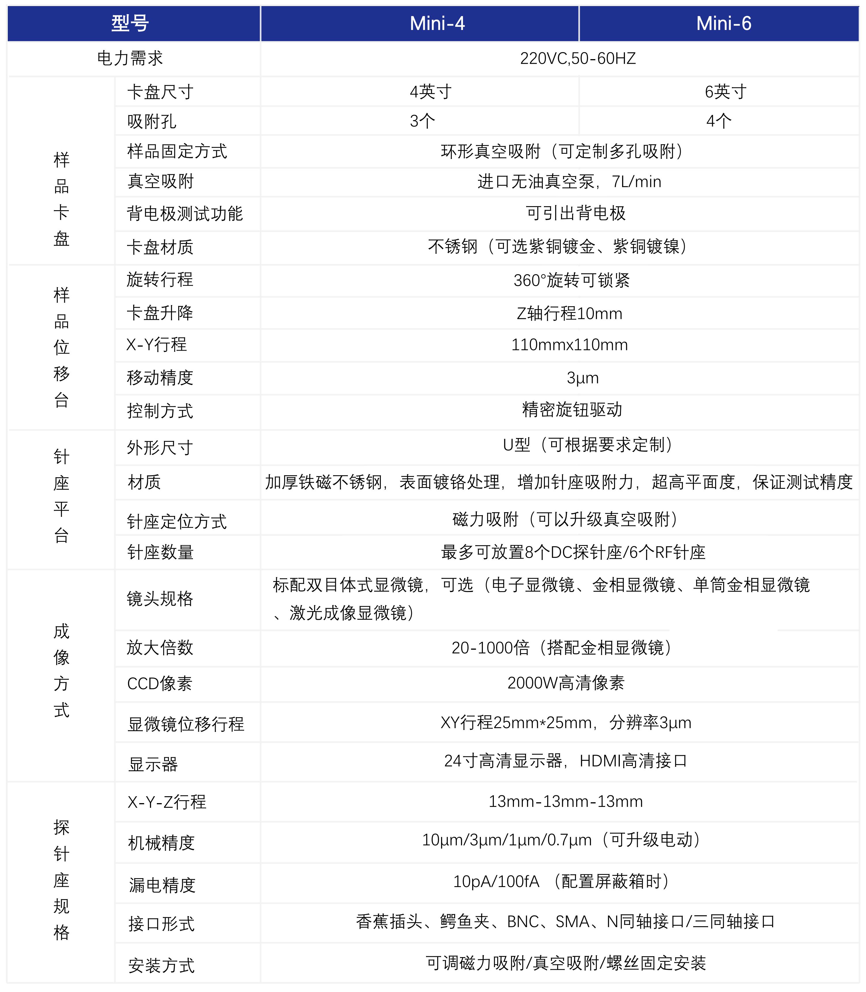 (未压缩）Min简易手动探针台资料样册_4_00