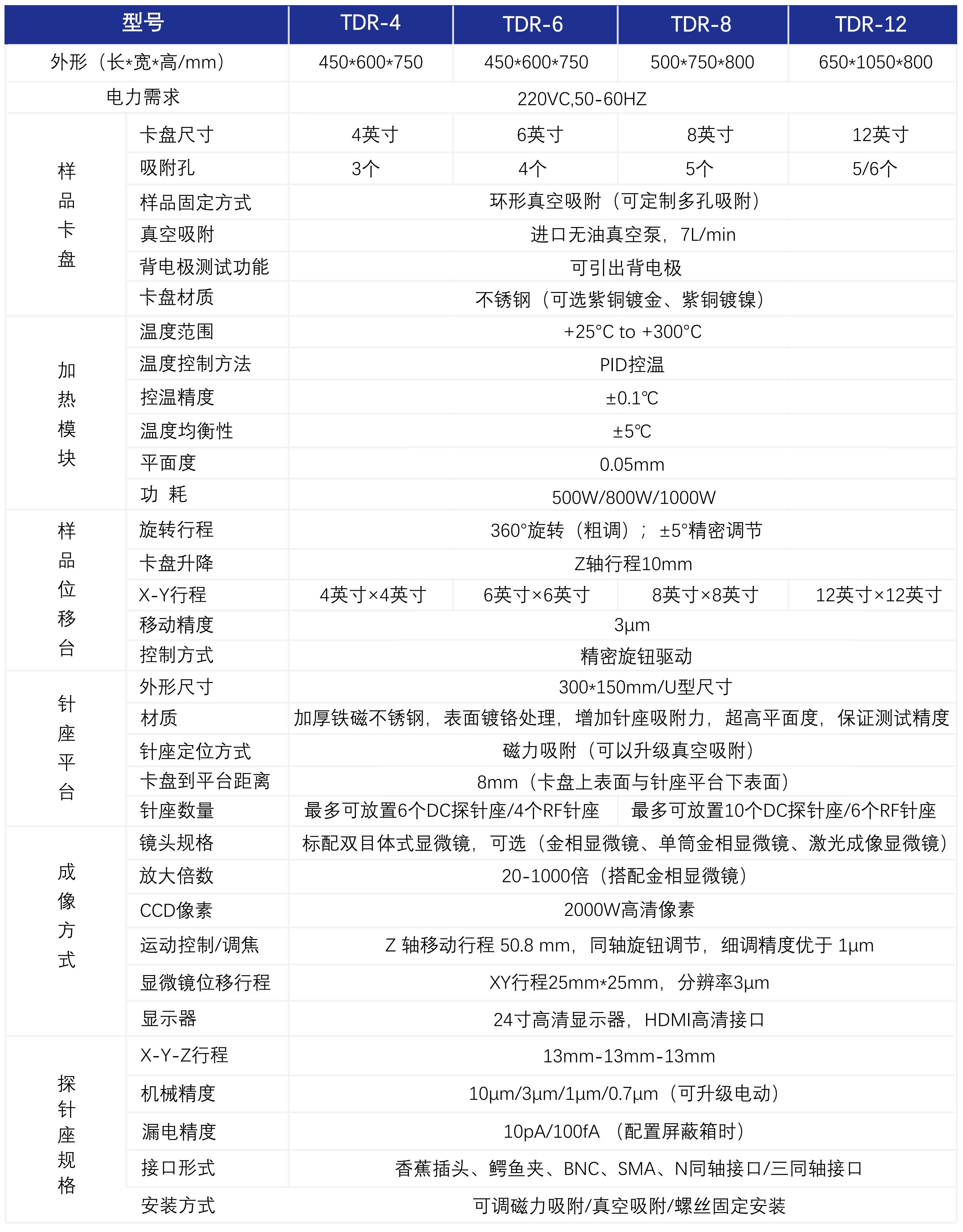 TDR系列高温探针台表格_