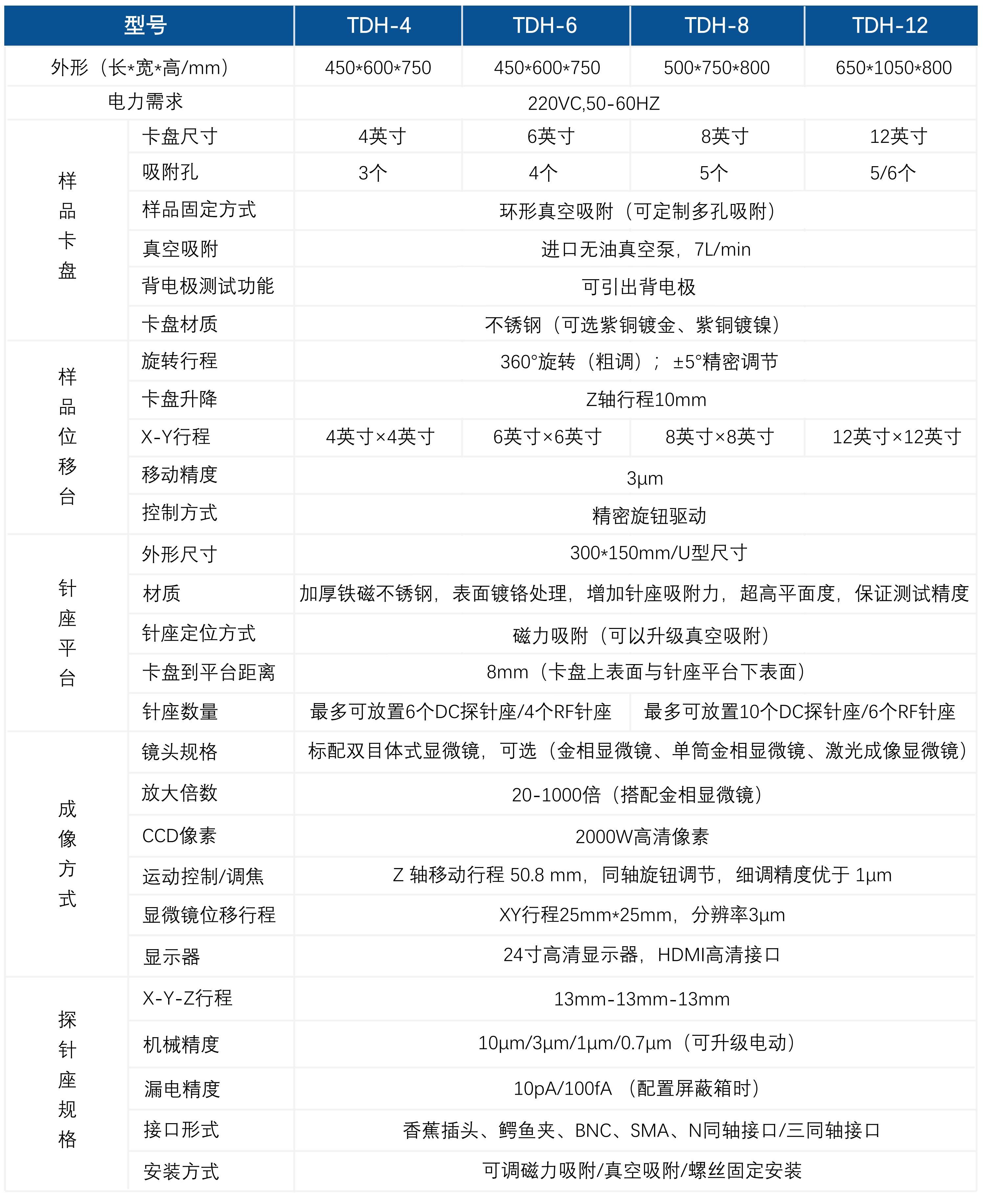 TDH系列精密应用型探台表格