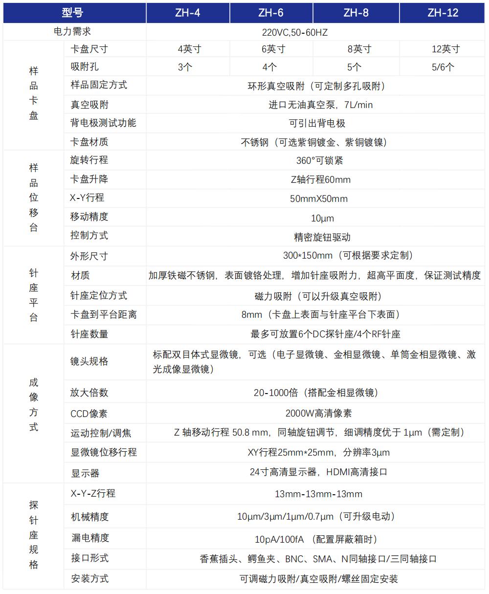 ZH系列基础型组合式探台表格