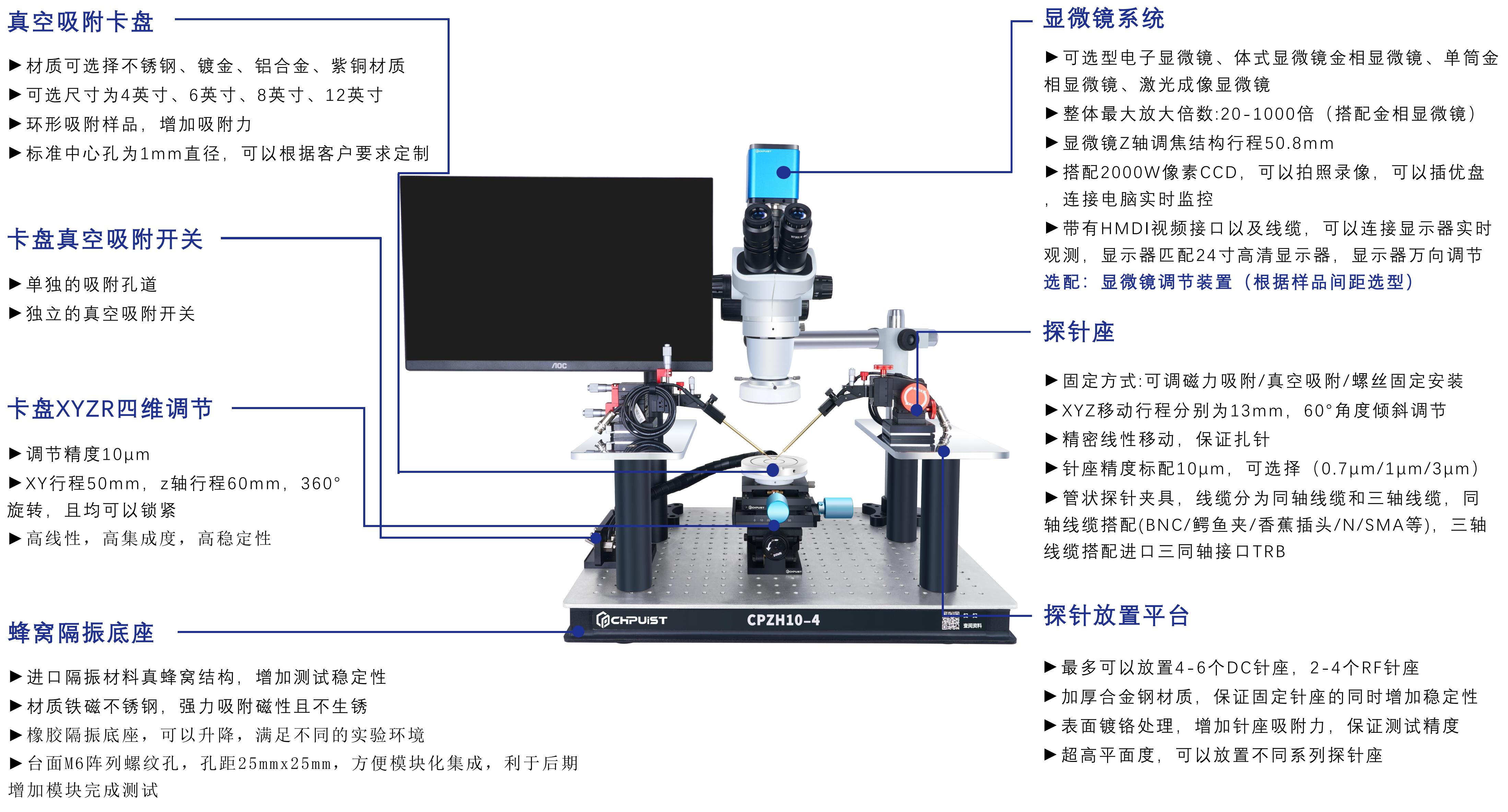 ZH系列基础型组合式探台分解图