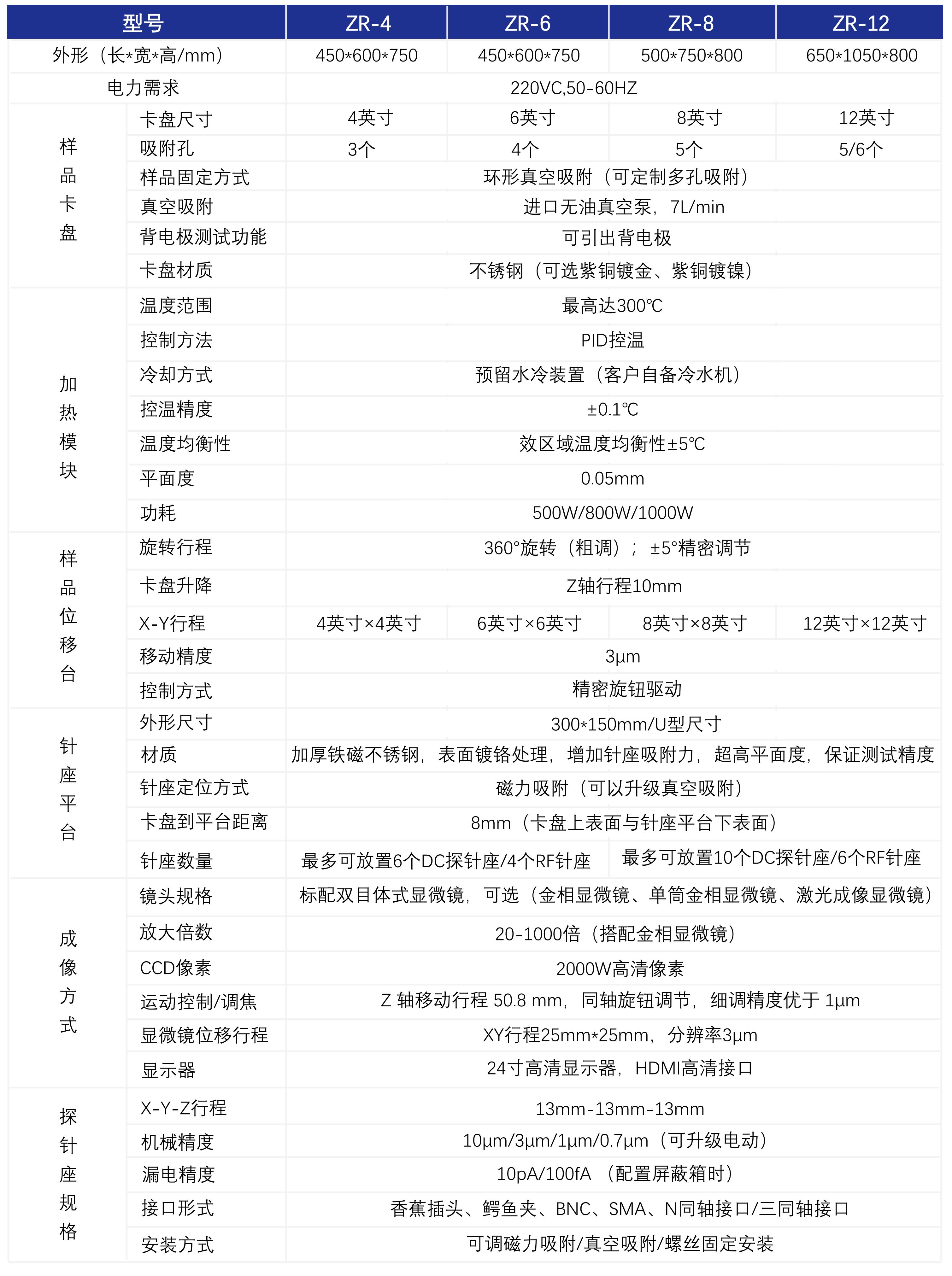 (未压缩）ZR加热探针台表格